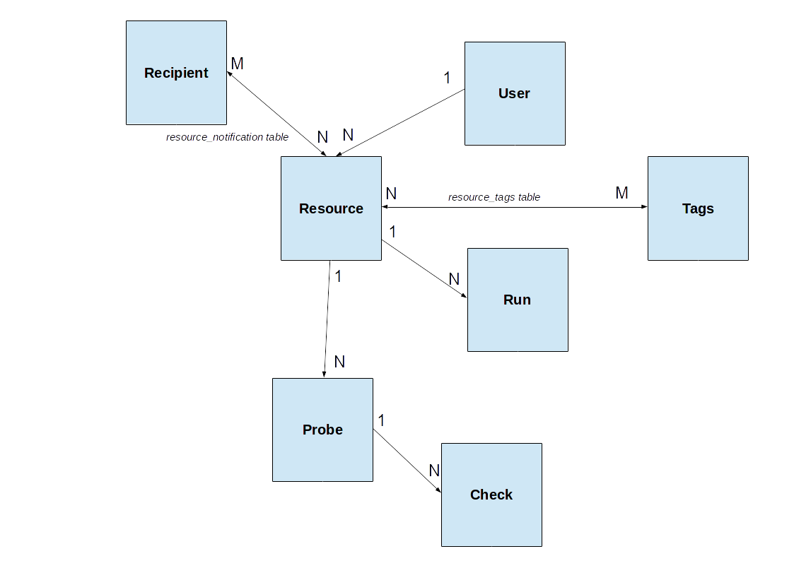 GHC Data Model